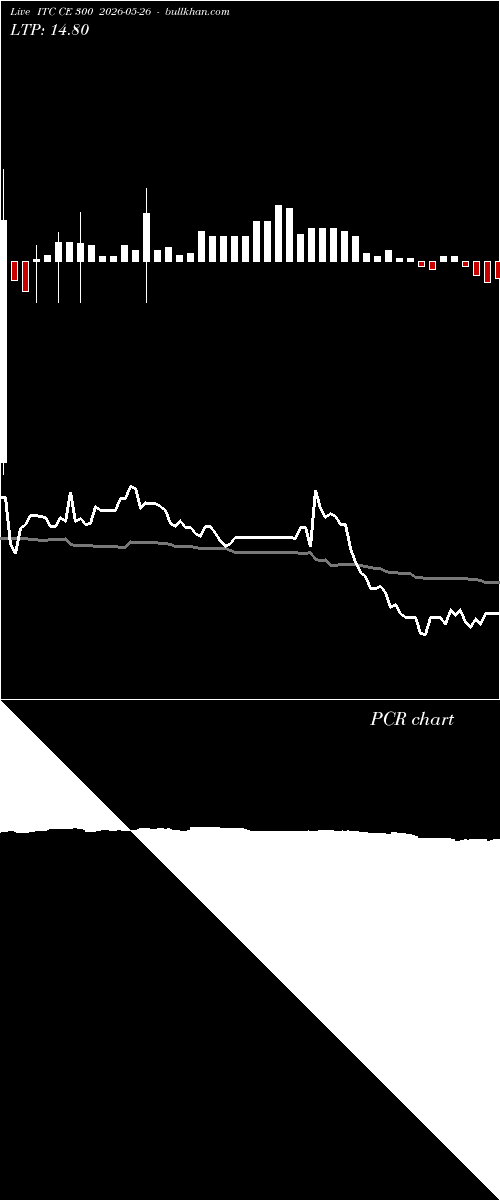  option chart ITC CE 300 2026-05-26 