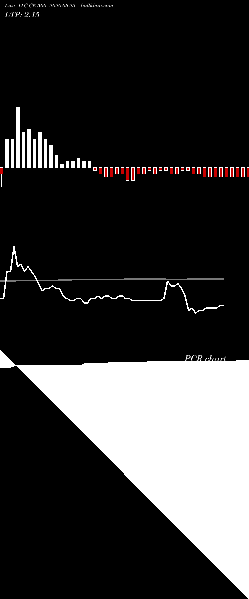  option chart ITC CE 300 2026-08-25 