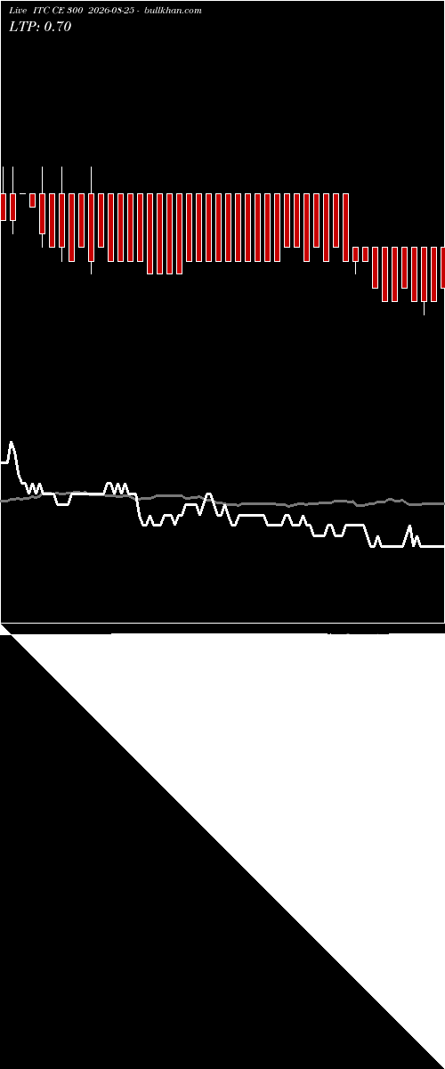  option chart ITC CE 300 2026-08-25 