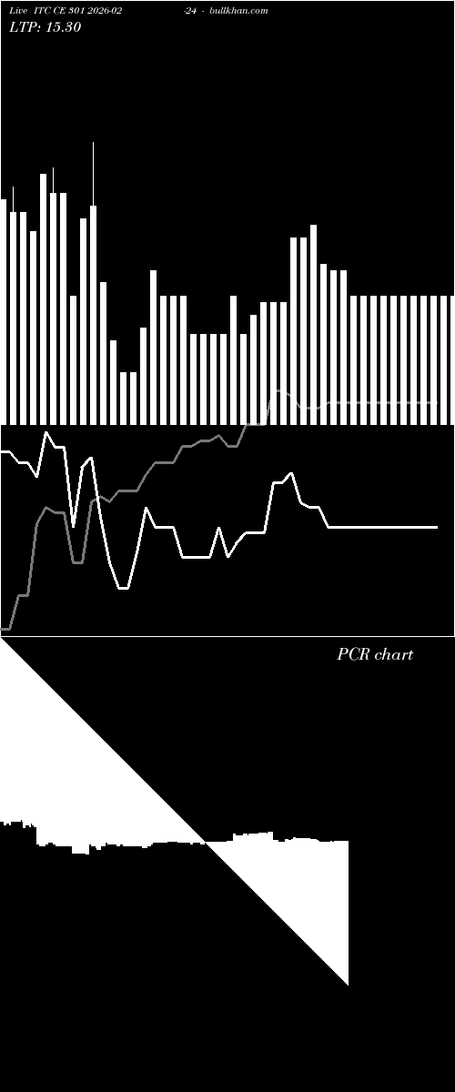  option chart ITC CE 301 2026-02-24 