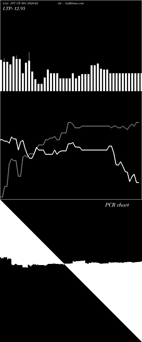  option chart ITC CE 301 2026-02-24 