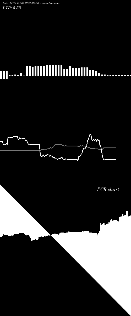  option chart ITC CE 301 2026-03-30 
