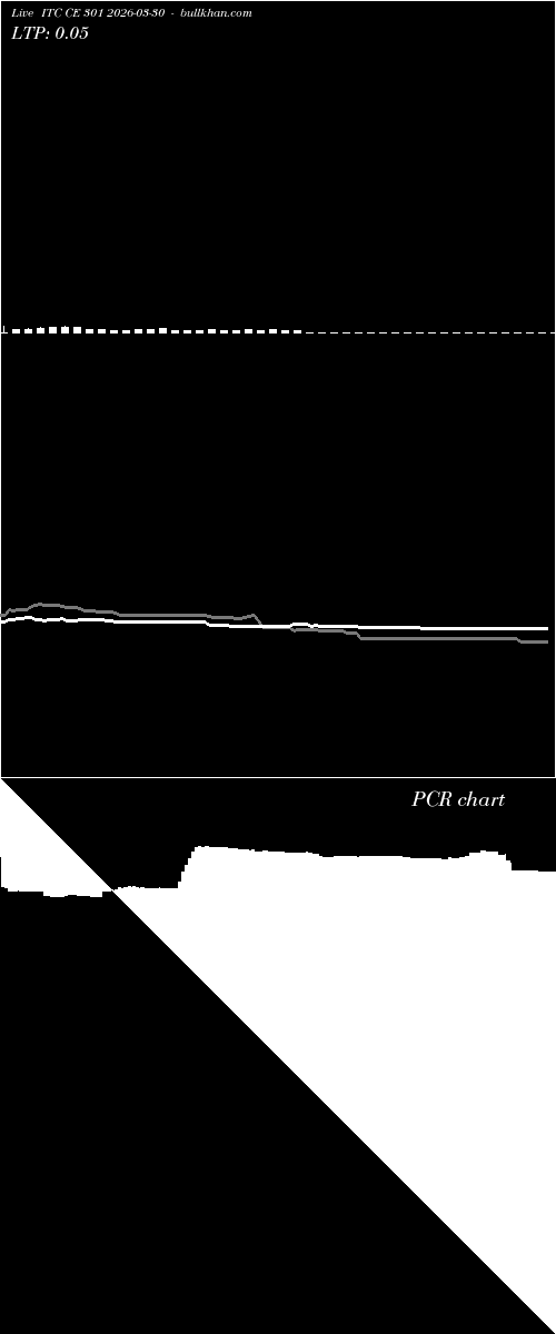 option chart ITC CE 301 2026-03-30 