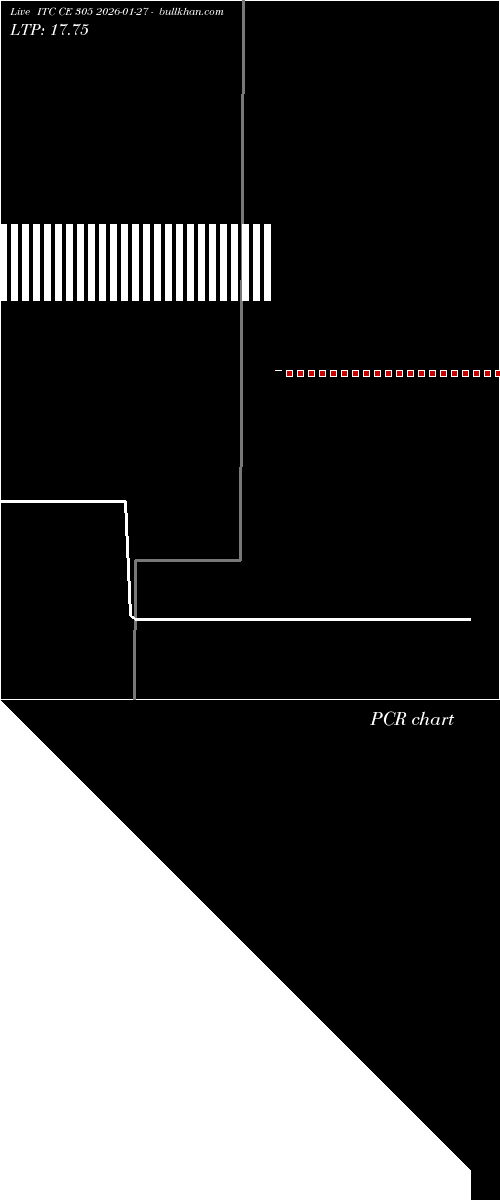  option chart ITC CE 305 2026-01-27 
