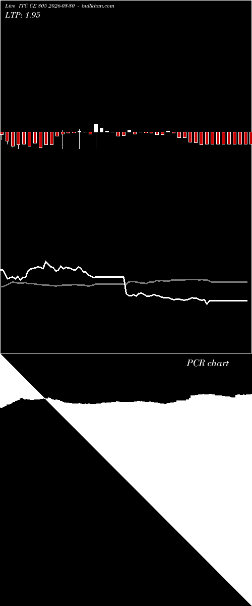  option chart ITC CE 305 2026-03-30 