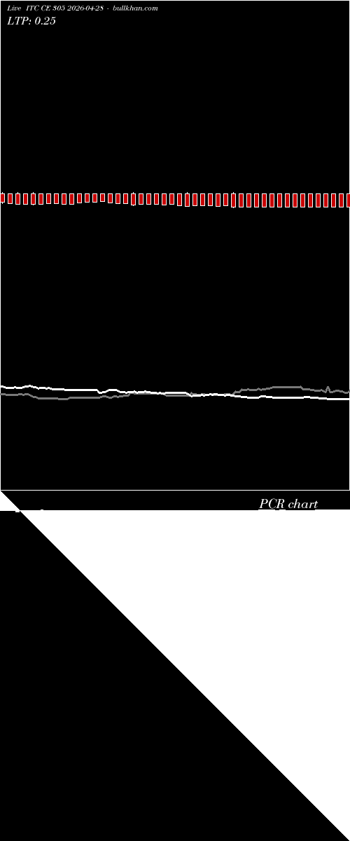  option chart ITC CE 305 2026-04-28 