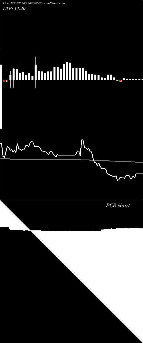  option chart ITC CE 305 2026-05-26 