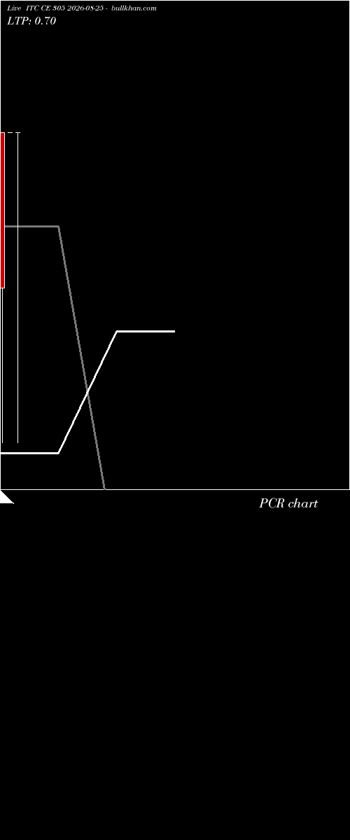 option chart ITC CE 305 2026-08-25 