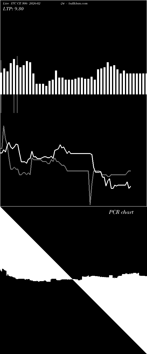  option chart ITC CE 306 2026-02-24 