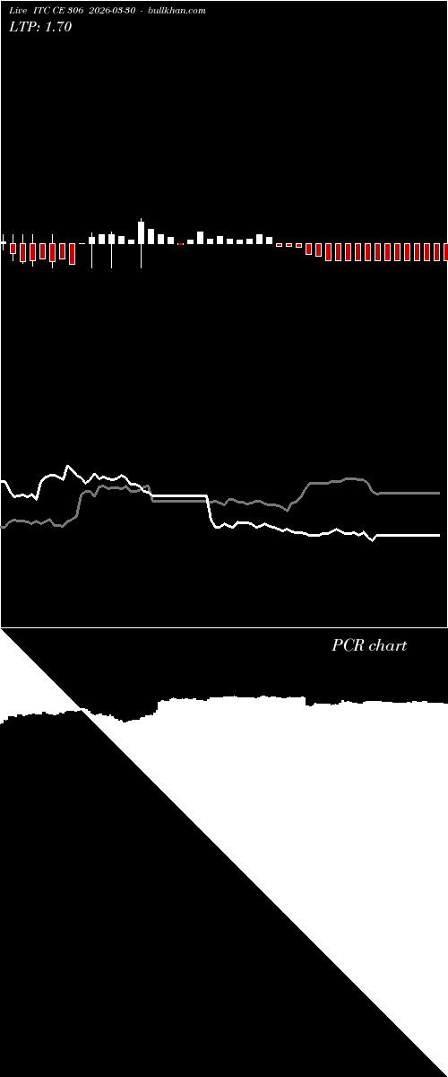  option chart ITC CE 306 2026-03-30 