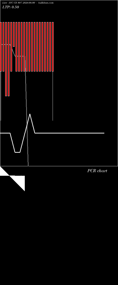  option chart ITC CE 307 2026-06-30 