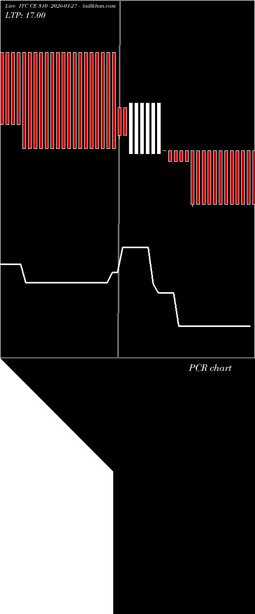  option chart ITC CE 310 2026-01-27 