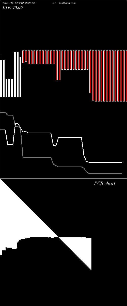  option chart ITC CE 310 2026-02-24 