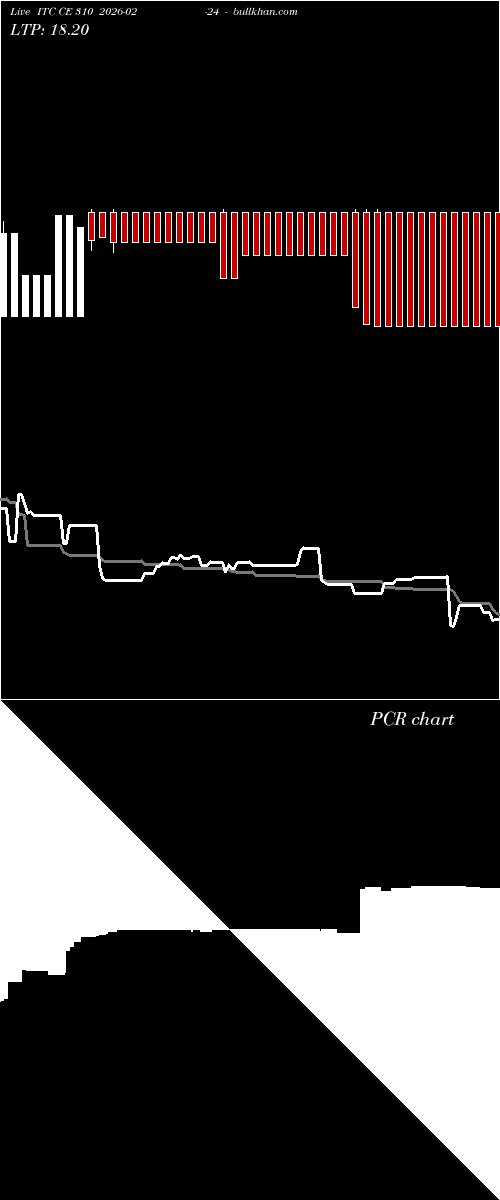  option chart ITC CE 310 2026-02-24 
