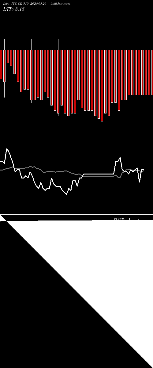  option chart ITC CE 310 2026-05-26 