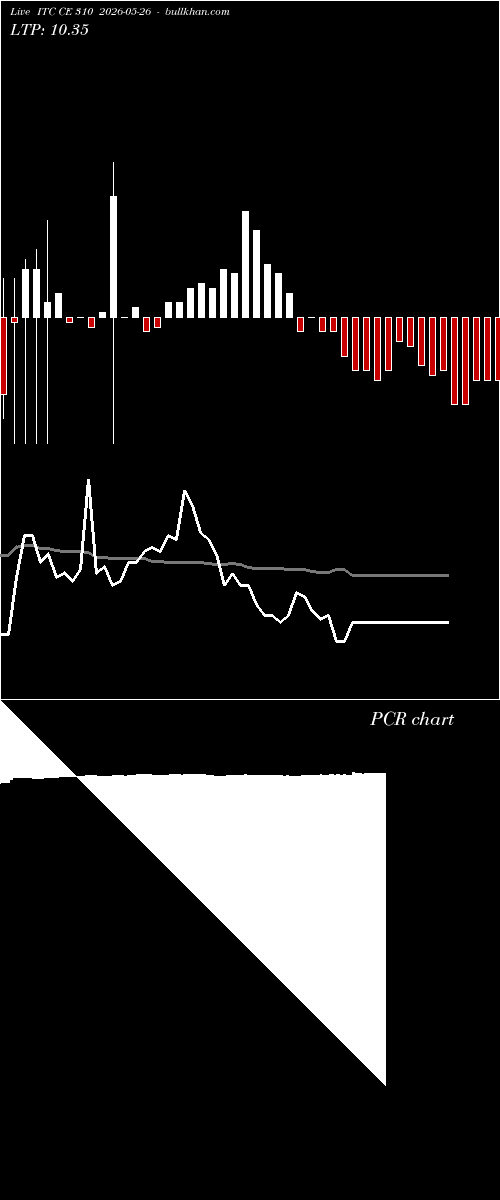  option chart ITC CE 310 2026-05-26 