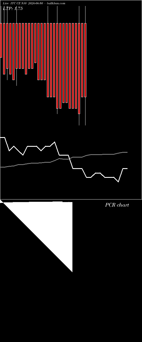  option chart ITC CE 310 2026-06-30 