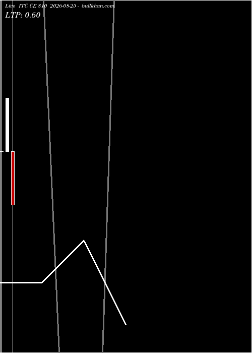  option chart ITC CE 310 2026-08-25 