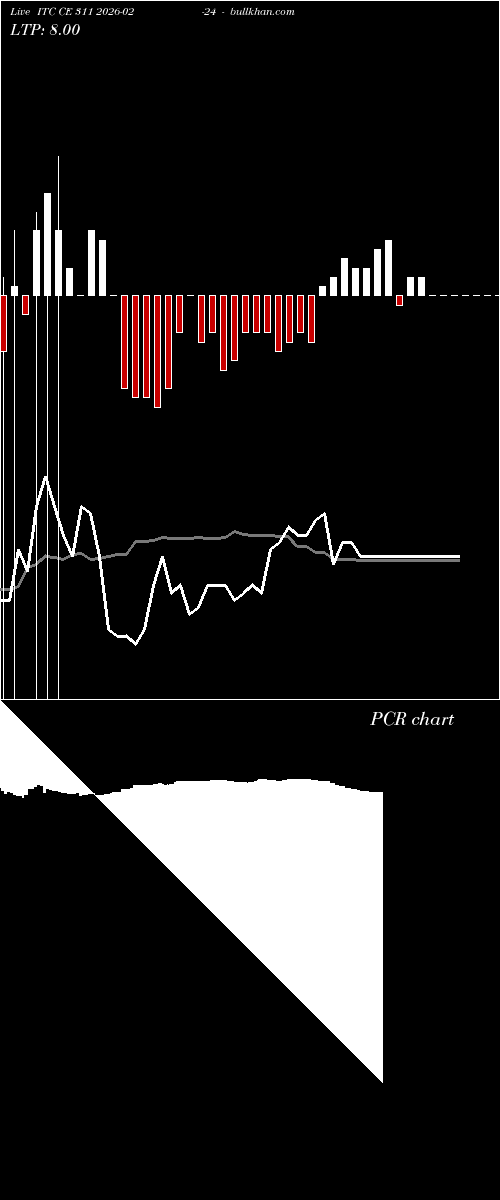  option chart ITC CE 311 2026-02-24 