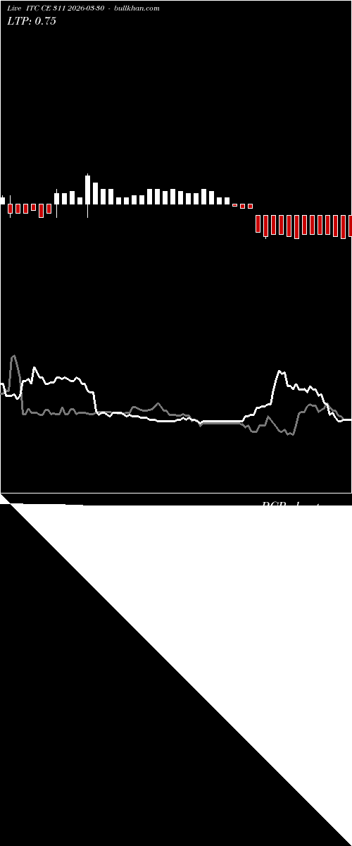 option chart ITC CE 311 2026-03-30 