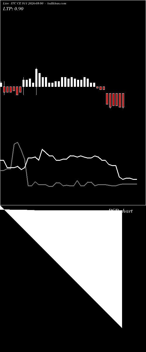  option chart ITC CE 311 2026-03-30 