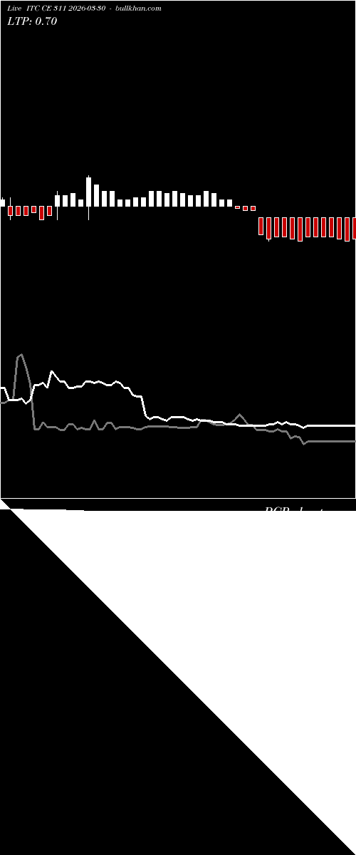  option chart ITC CE 311 2026-03-30 