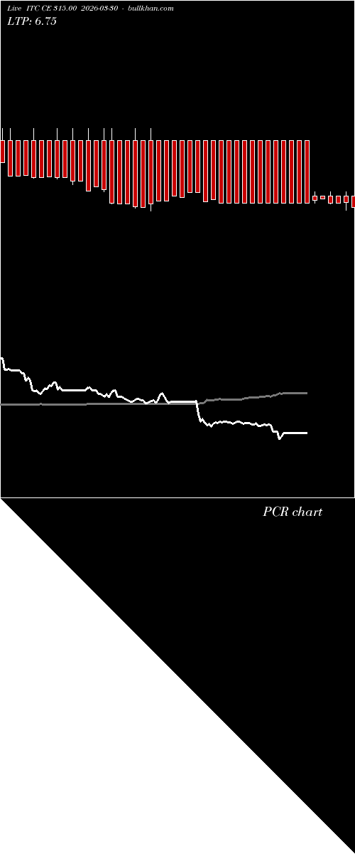  option chart ITC CE 315.00 2026-03-30 
