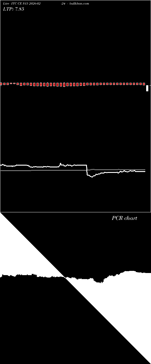  option chart ITC CE 315 2026-02-24 