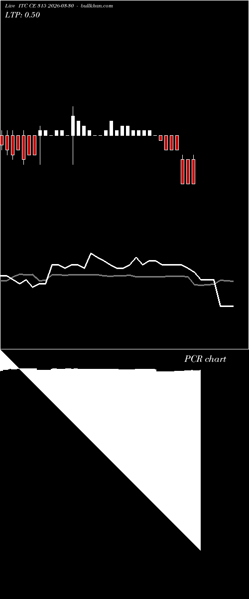  option chart ITC CE 315 2026-03-30 