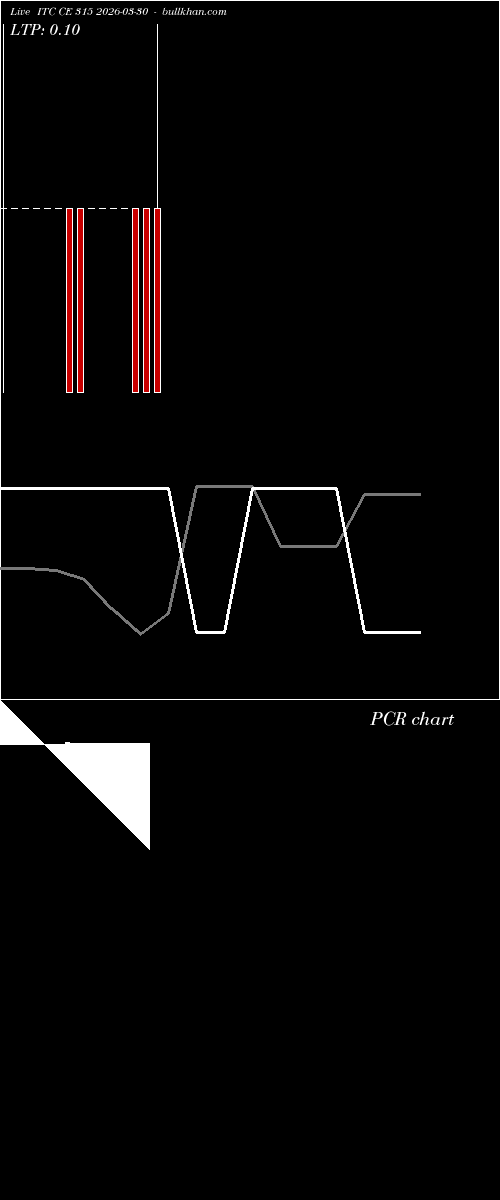  option chart ITC CE 315 2026-03-30 