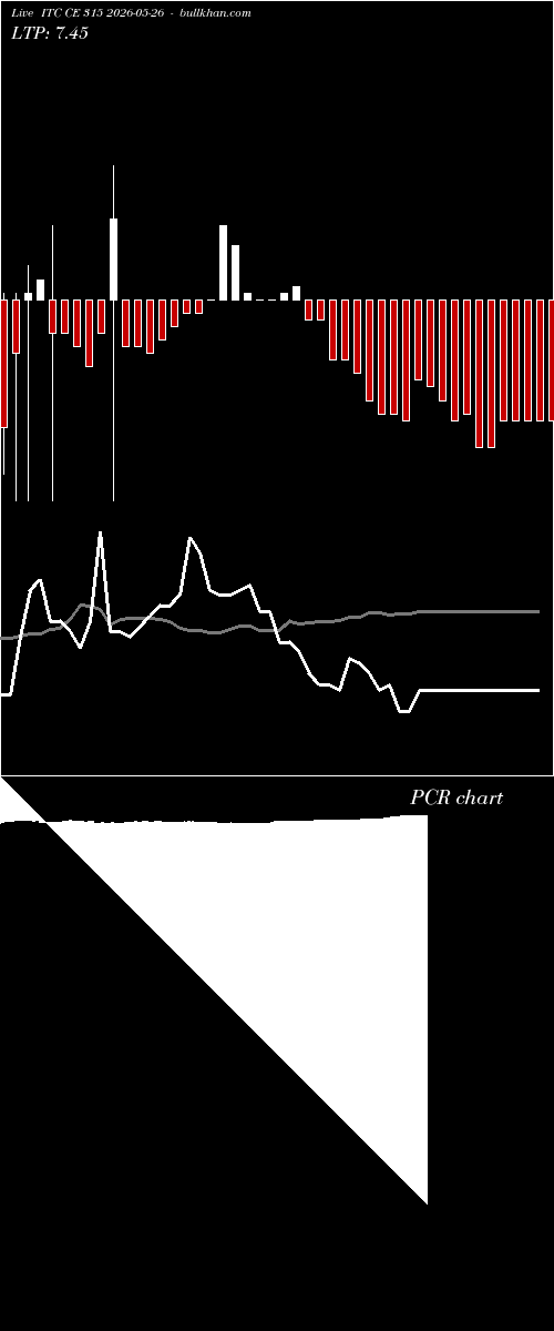  option chart ITC CE 315 2026-05-26 