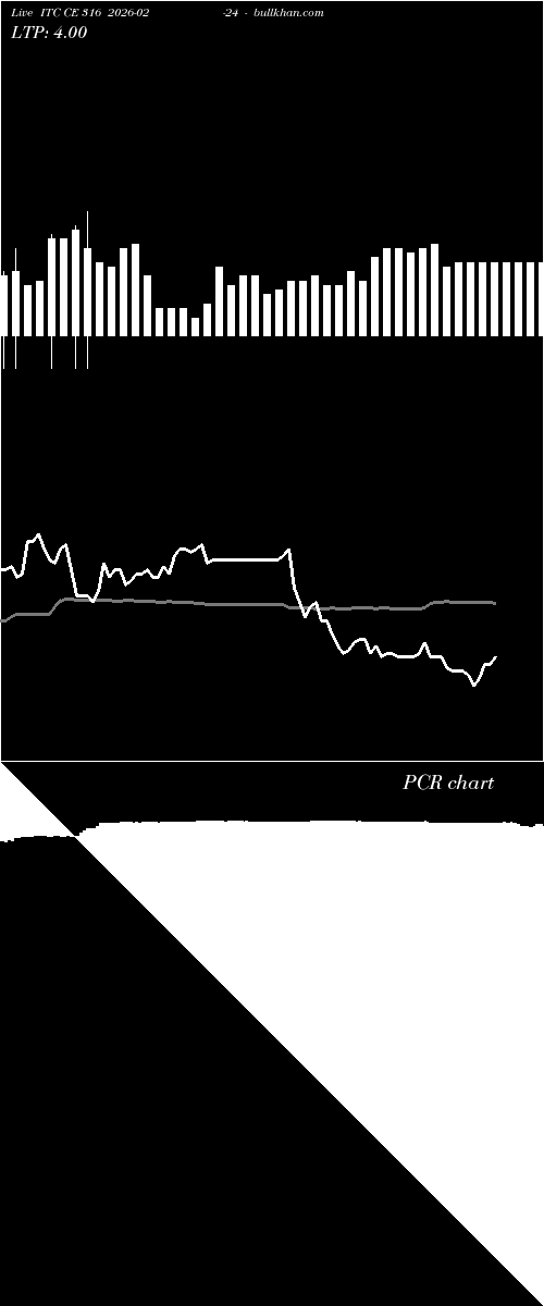  option chart ITC CE 316 2026-02-24 