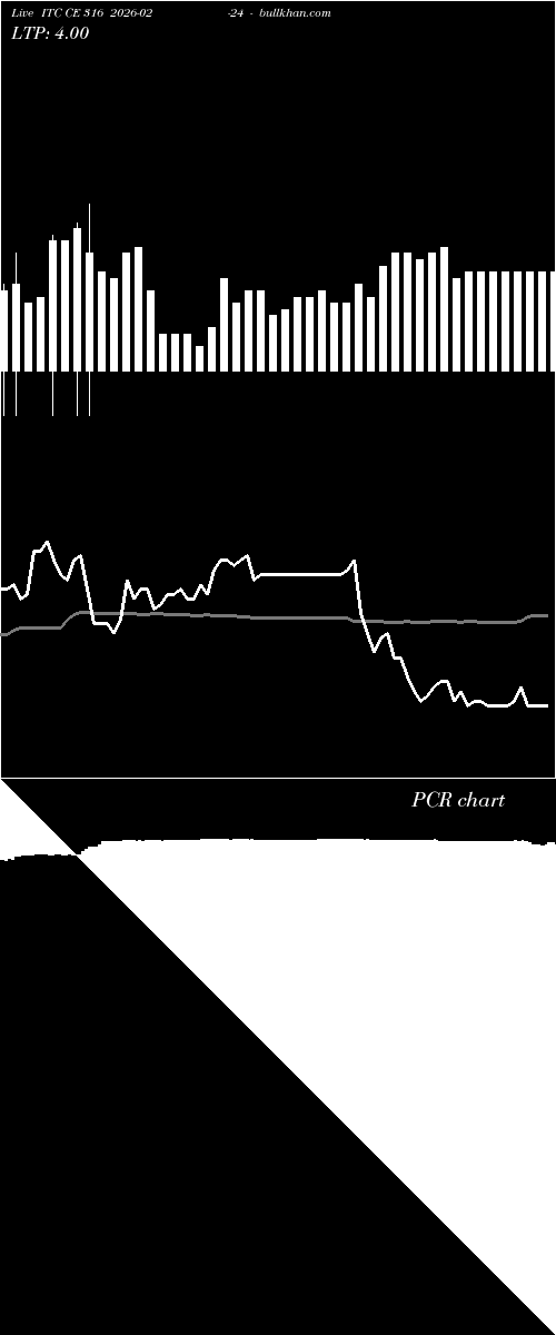  option chart ITC CE 316 2026-02-24 