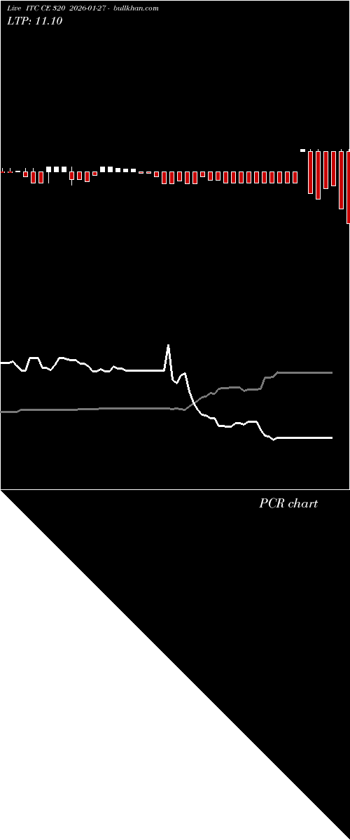 option chart ITC CE 320 2026-01-27 