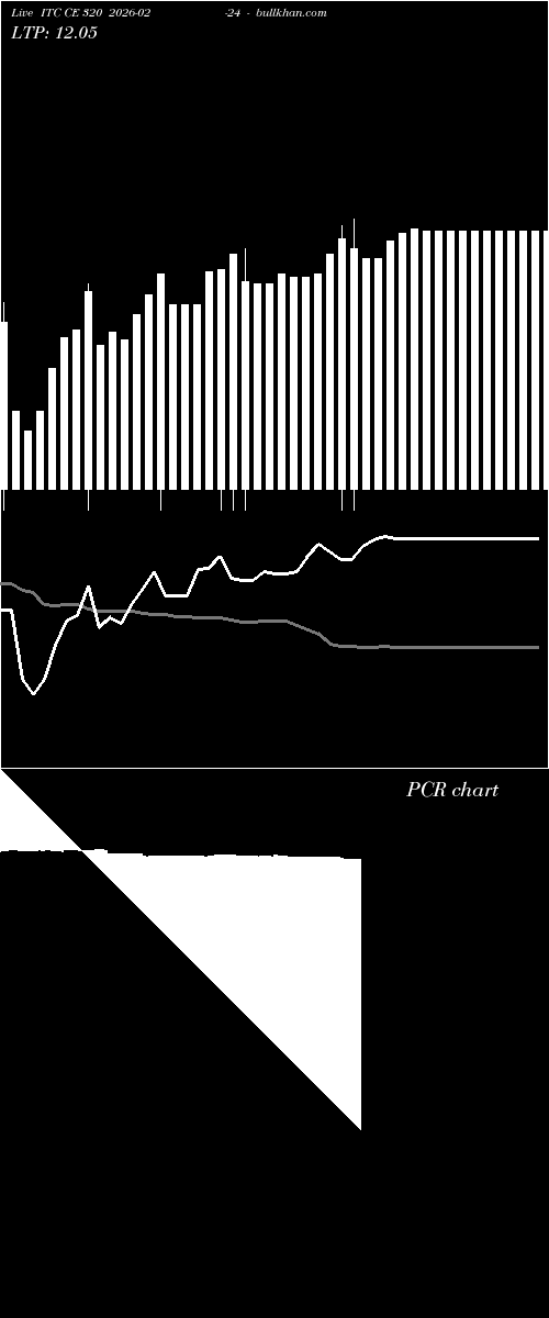 option chart ITC CE 320 2026-02-24 