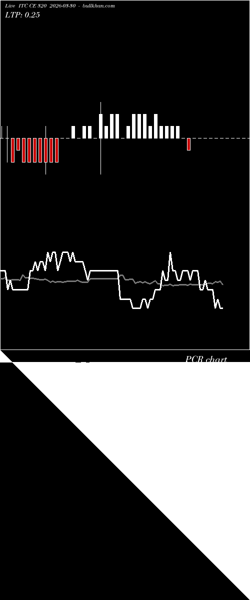  option chart ITC CE 320 2026-03-30 