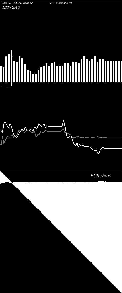  option chart ITC CE 321 2026-02-24 