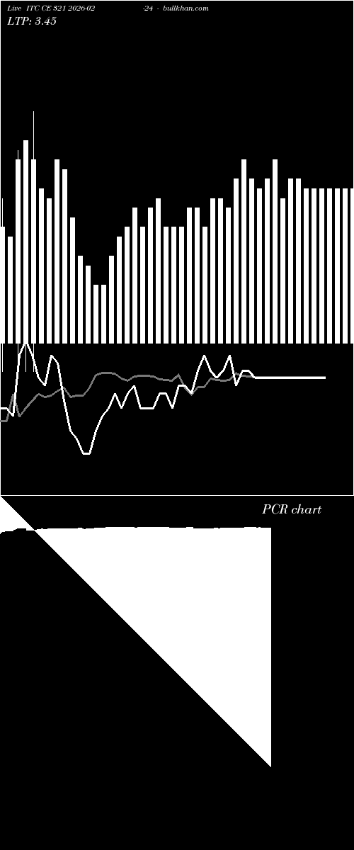  option chart ITC CE 321 2026-02-24 