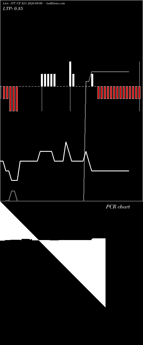  option chart ITC CE 321 2026-03-30 