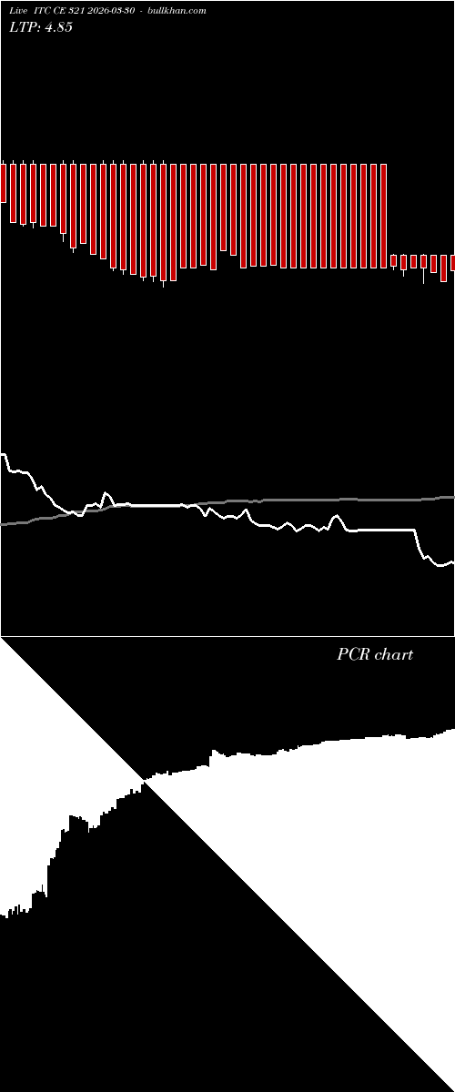  option chart ITC CE 321 2026-03-30 