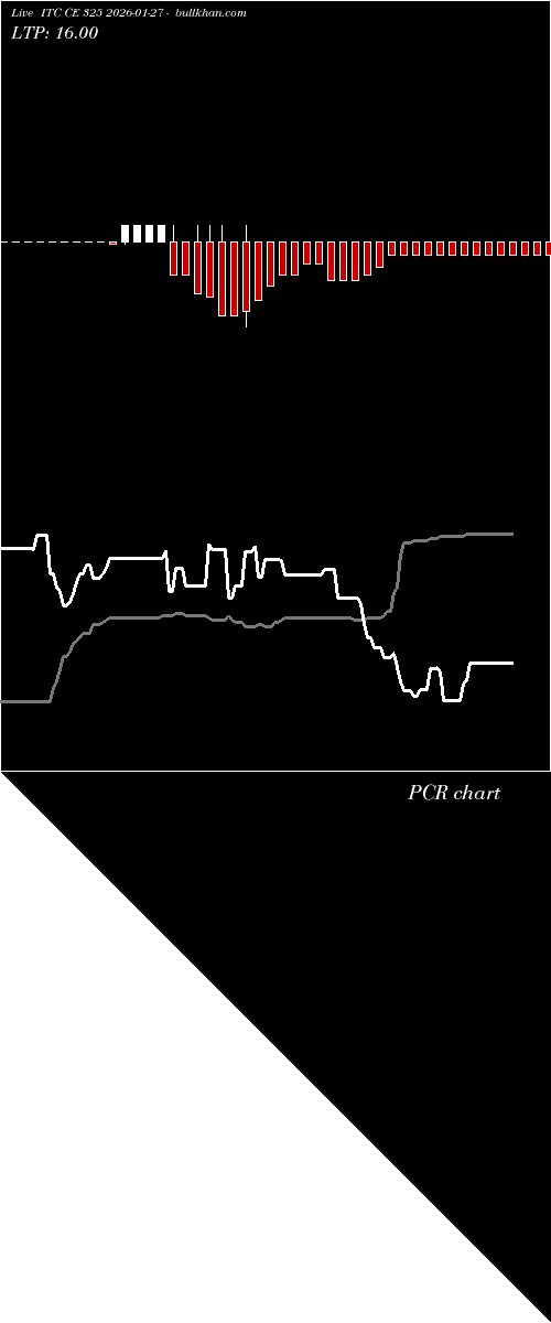  option chart ITC CE 325 2026-01-27 