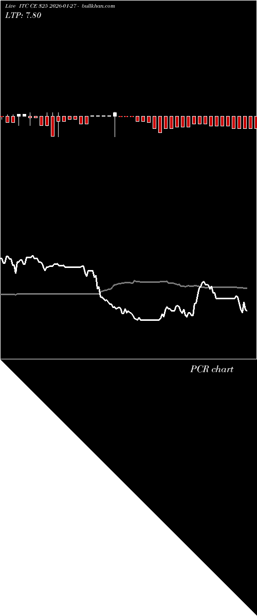  option chart ITC CE 325 2026-01-27 