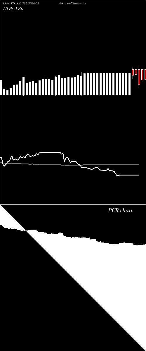  option chart ITC CE 325 2026-02-24 