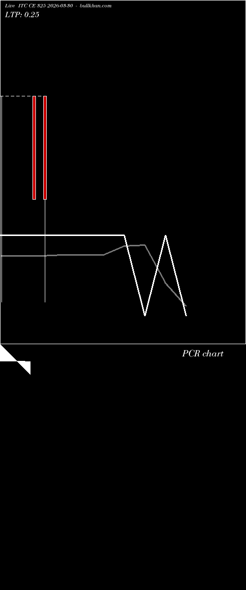  option chart ITC CE 325 2026-03-30 
