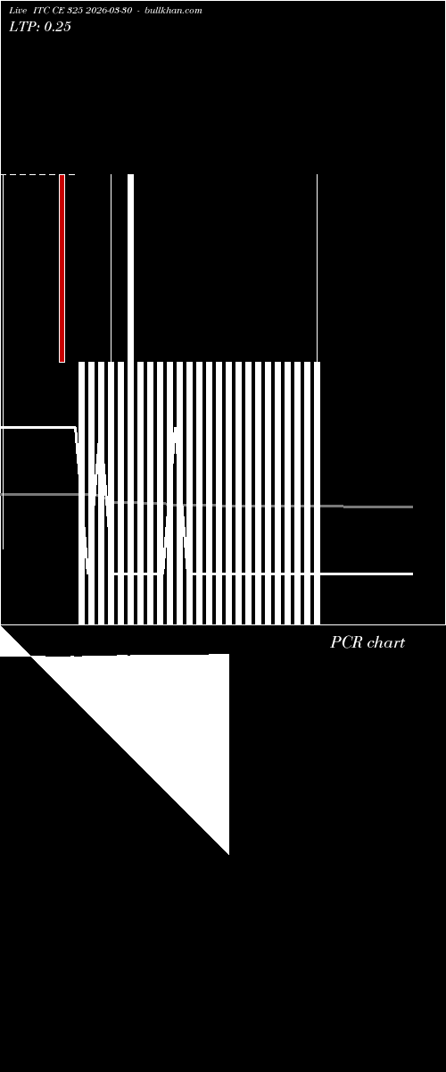  option chart ITC CE 325 2026-03-30 