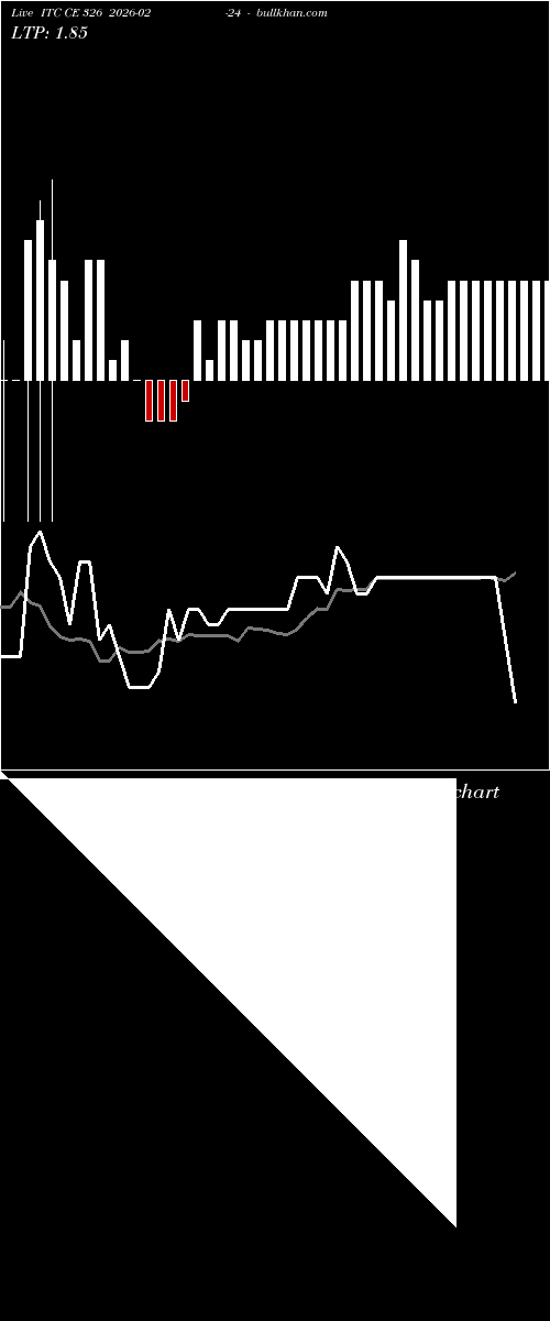  option chart ITC CE 326 2026-02-24 