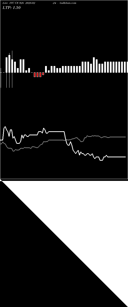  option chart ITC CE 326 2026-02-24 