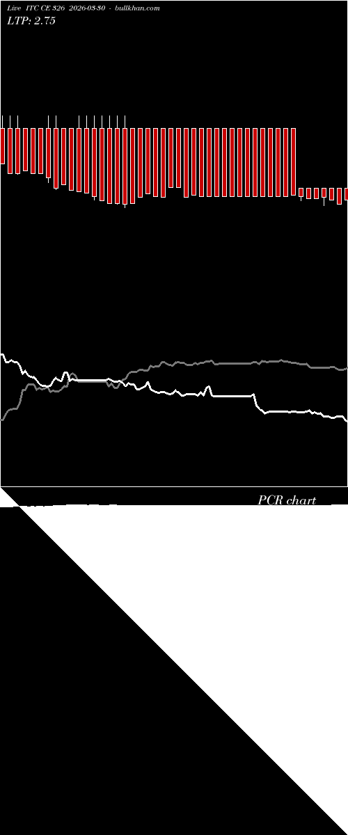  option chart ITC CE 326 2026-03-30 