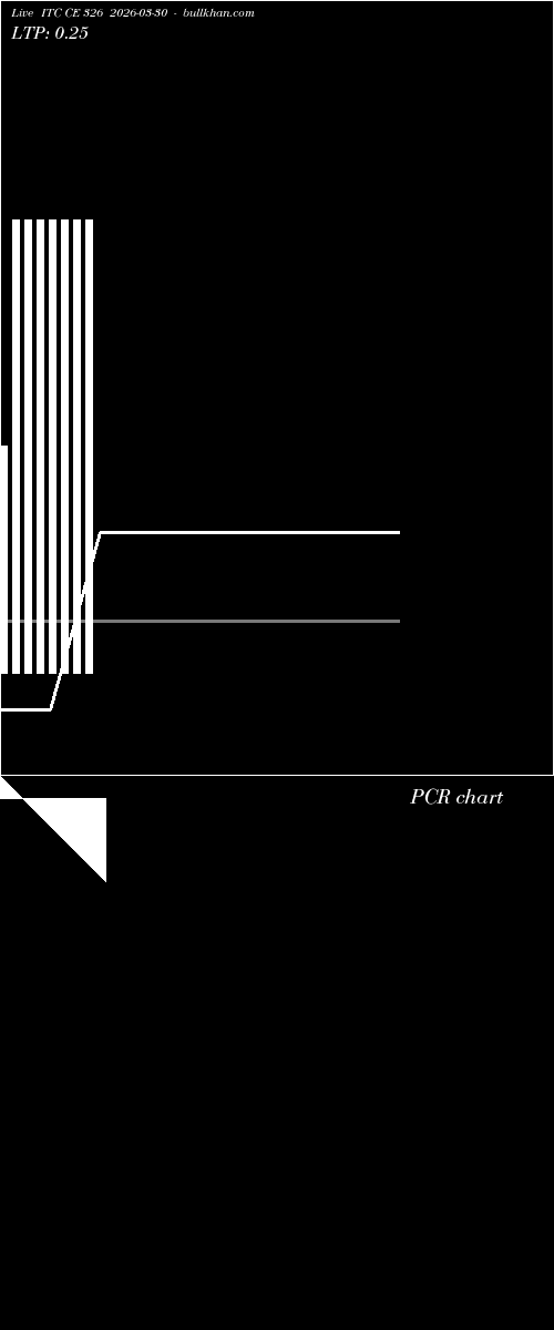  option chart ITC CE 326 2026-03-30 