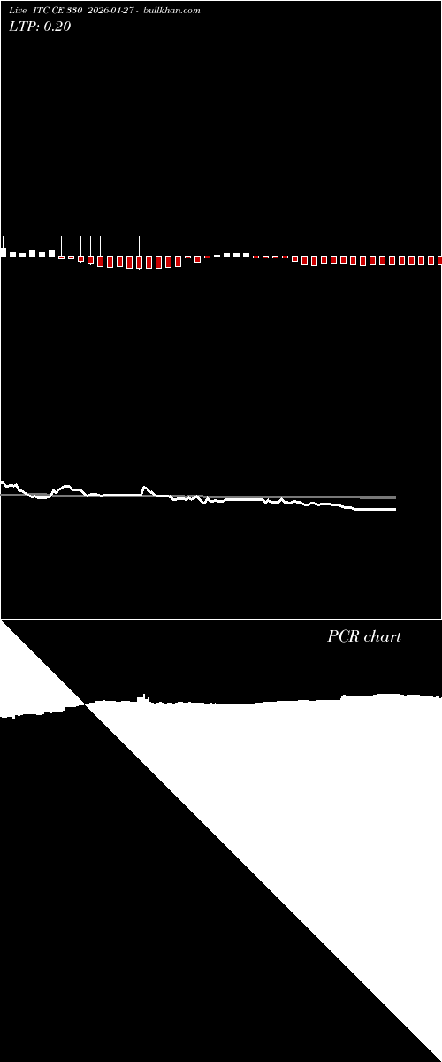  option chart ITC CE 330 2026-01-27 